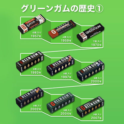 Lotte Green Gum 9 Pieces