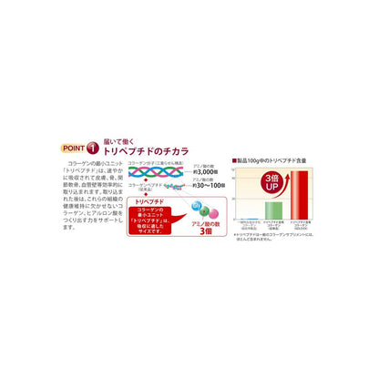 Zelais Tripeptide GOLDEX 600 Tablets