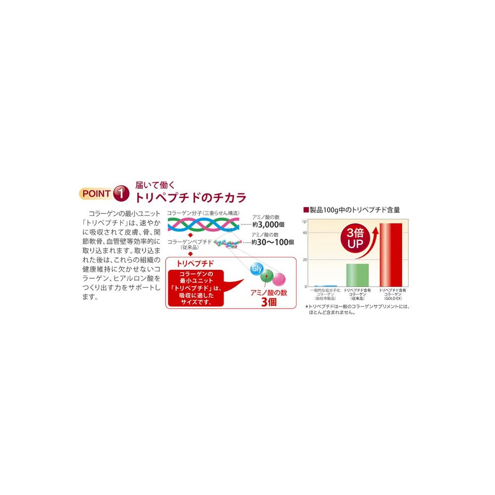 Zelais Tripeptide GOLDEX 600 Tablets