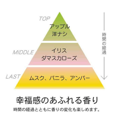 Milbon Elujuda Grace On Emulsion 120g