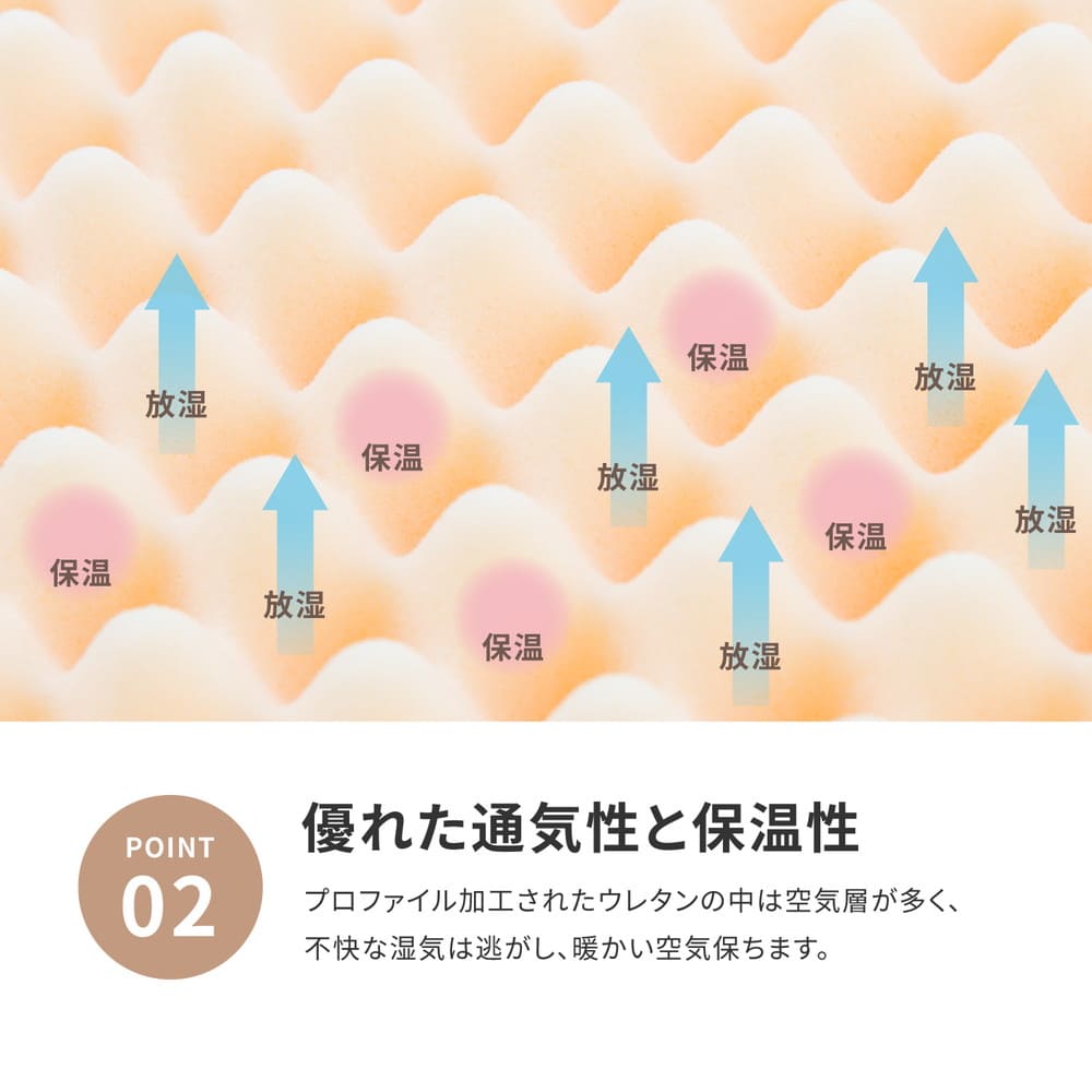 High-Resilience Mattress, Semi-Double