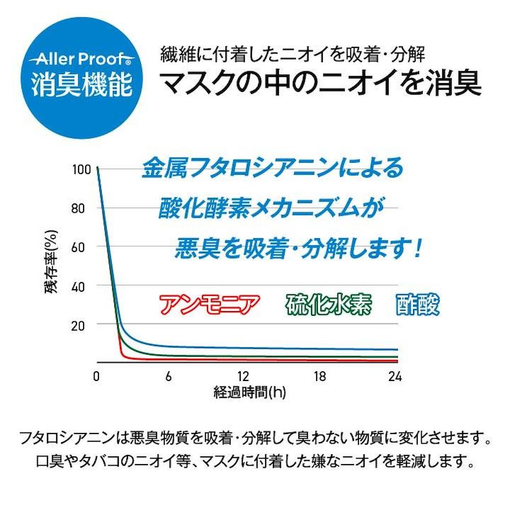 Allerproof Mask Made in Japan 30 Pieces
