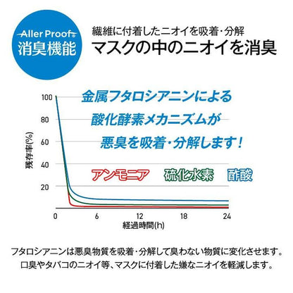 Allerproof Mask Made in Japan 30 Pieces