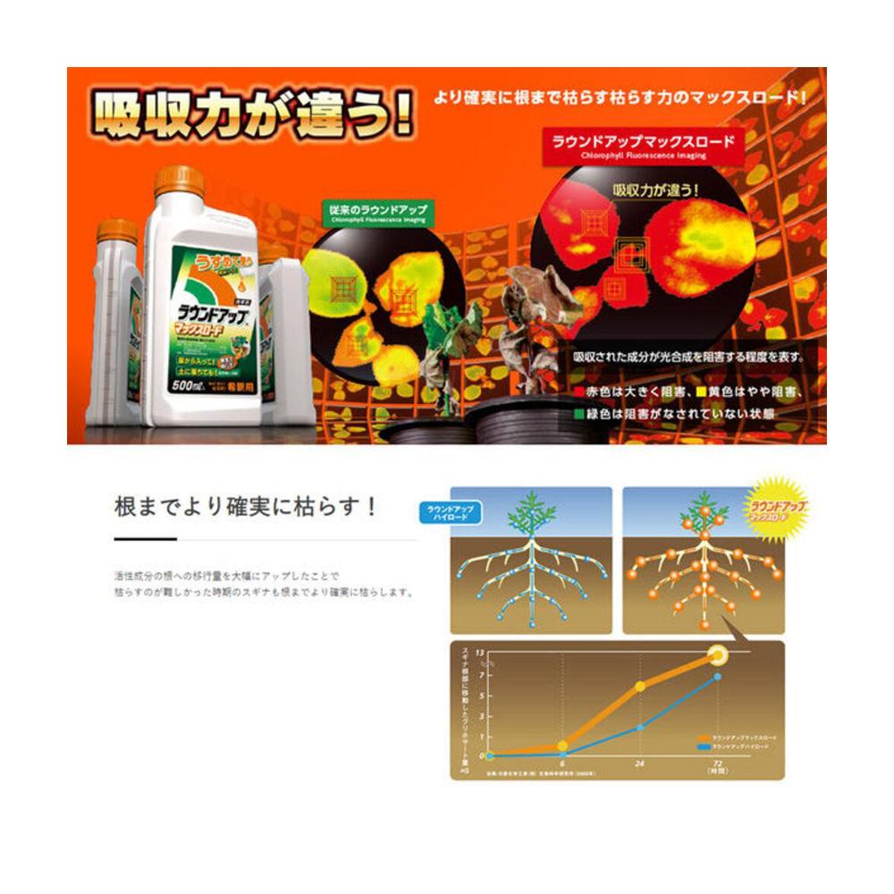 Nissan Chemical Roundup Max Load 5.5L