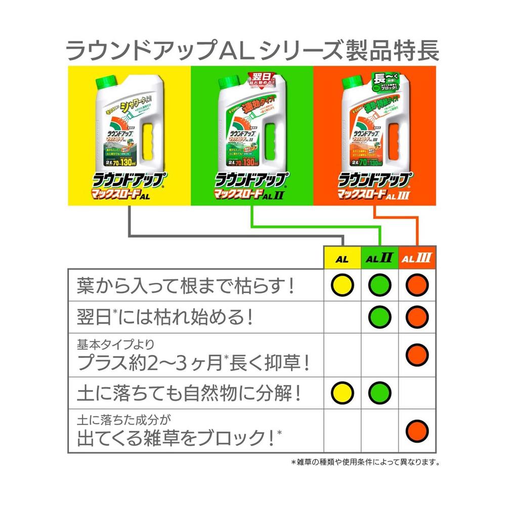 Nissan Chemical Roundup Max Load AL 2.0L