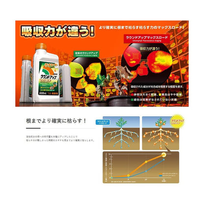 Nissan Chemical Roundup Max Load 1L