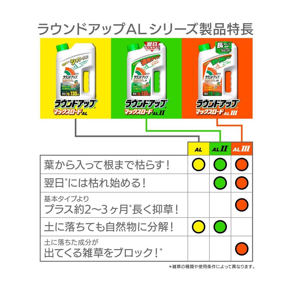Nissan Chemical Roundup Max Load AL3 2L