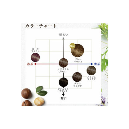 Melos Fragrance Color Treatment Ash Brown 250g