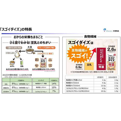 Otsuka Foods Sugoi Soy Milk Unadjusted Type Extra Rich 125ml