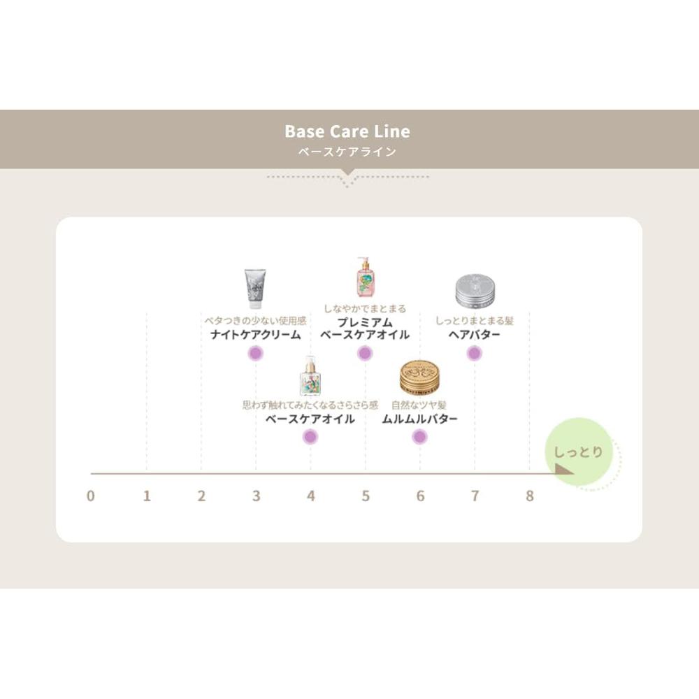 MoltoBene Loretta Base Care Oil 120ml
