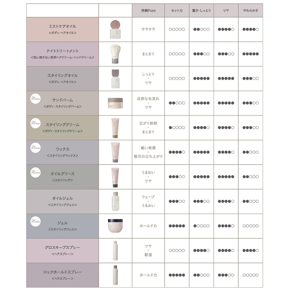 B.X Loretta Aime Mist Care Oil - 100ml