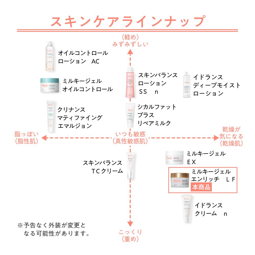 Shiseido Avene Milky Gel Enrich LF 100ml