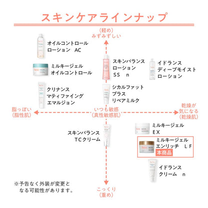 Shiseido Avene Milky Gel Enrich LF 100ml