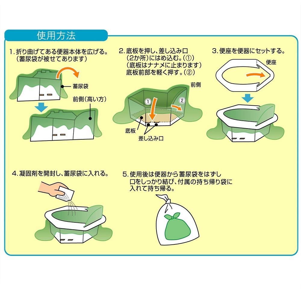 ケンユー ミニマルちゃんII 3M2-60 3回分