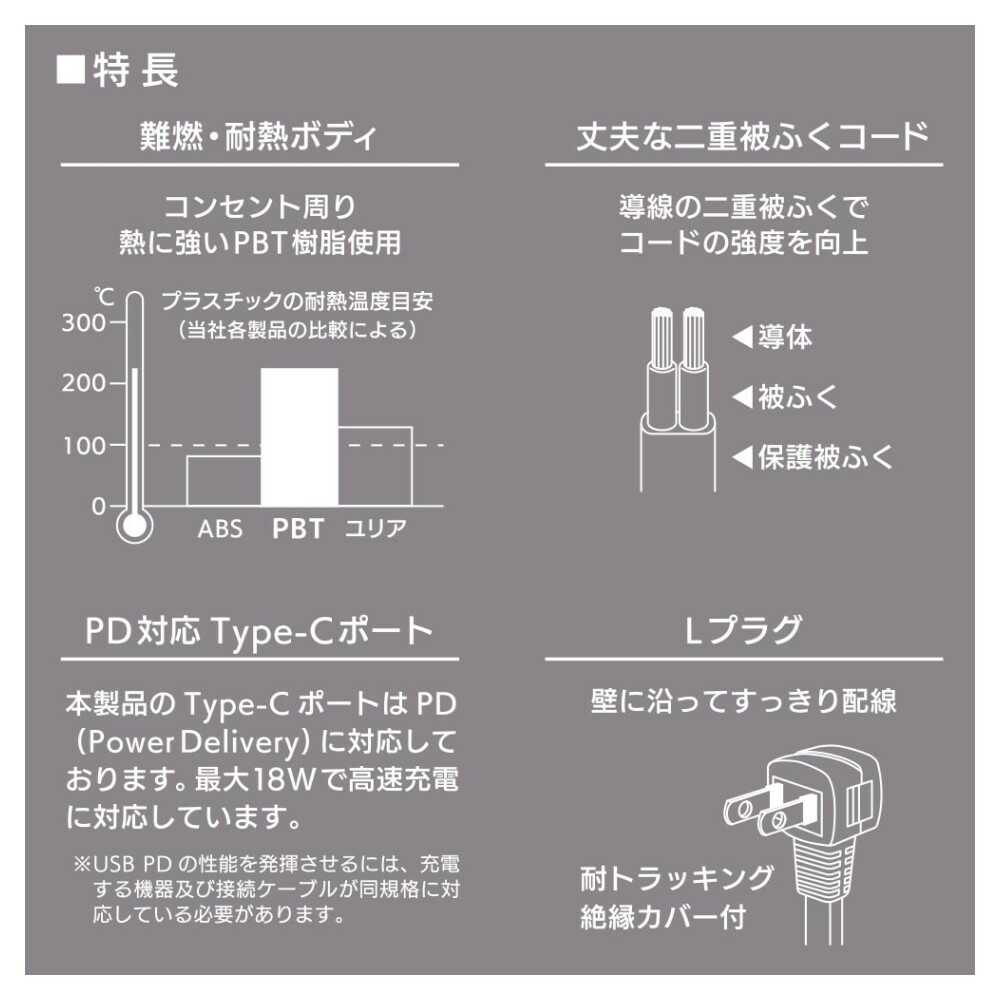 Ohm Electric 2 Outlets Tap with PD-Compatible Type C/A Ports HS-TU22PD23-W