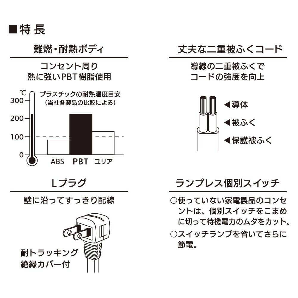 Ohm Electric Energy-Saving Tap 4 Outlets 1m