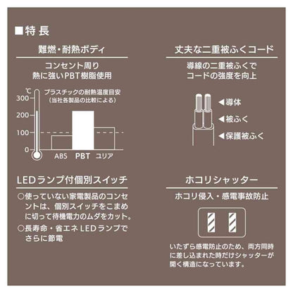 Ohm Electric Power Tap Alternating Outlet 4-Outlet 2m HS-TP42ADW22
