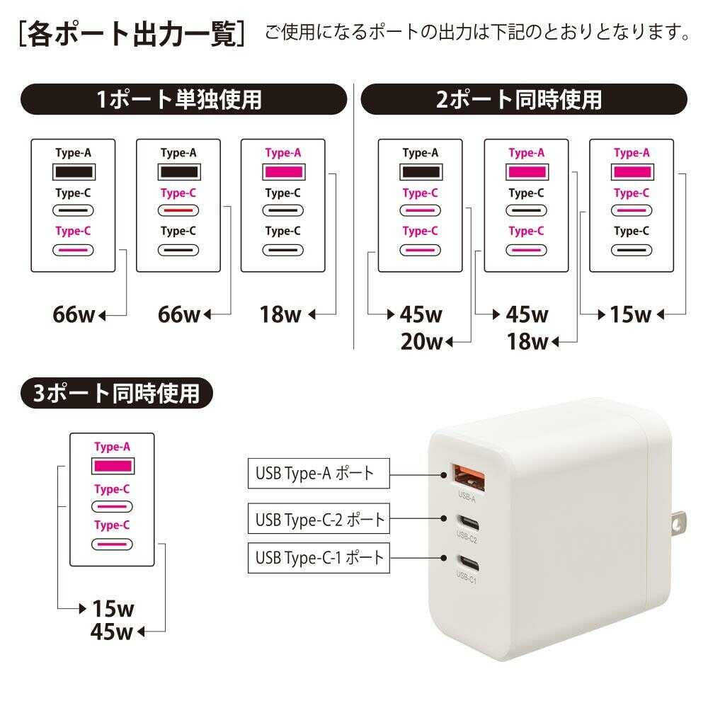 Ohm Electric AC Charger PD/QC Compatible Type-C Type-A