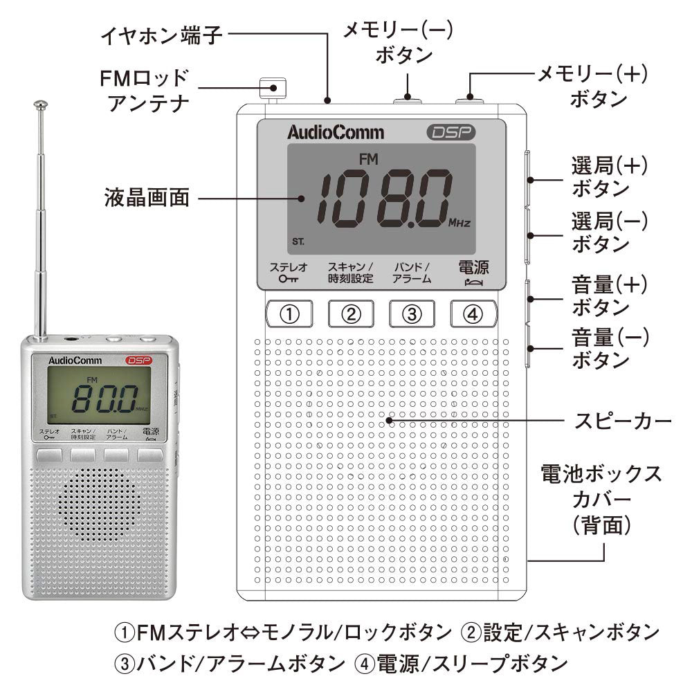 Ohm Electric DSP Pocket Radio AM/FM Stereo