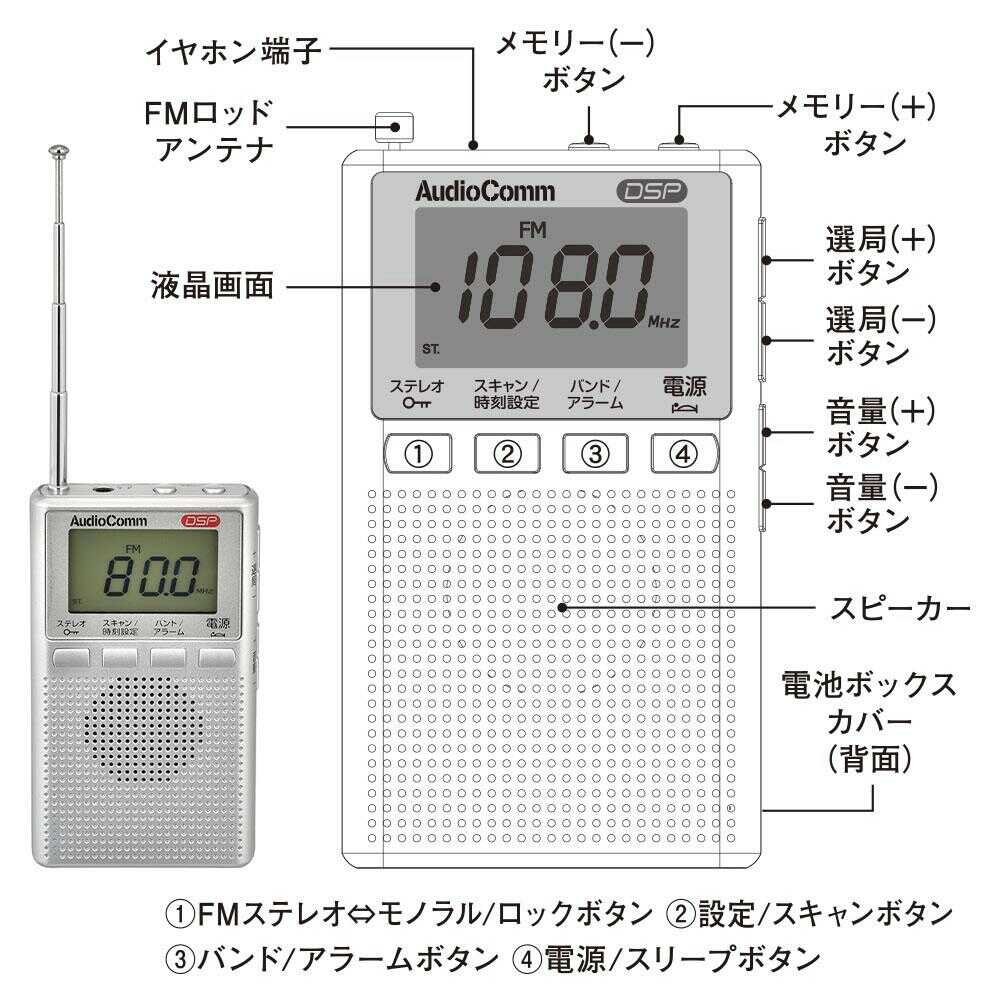Ohm Electric DSP Pocket Radio AM/FM Stereo