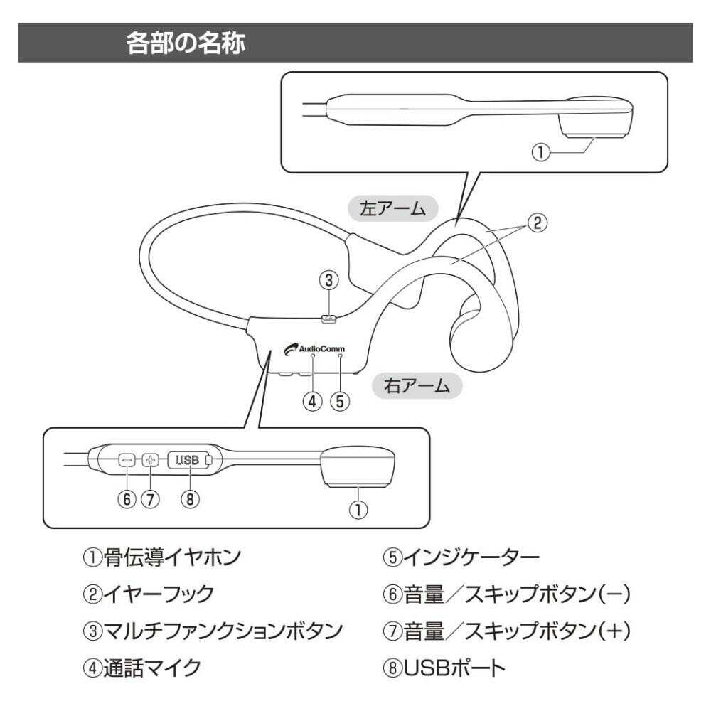 Ohm Electric AudioComm Bone Conduction Earphones
