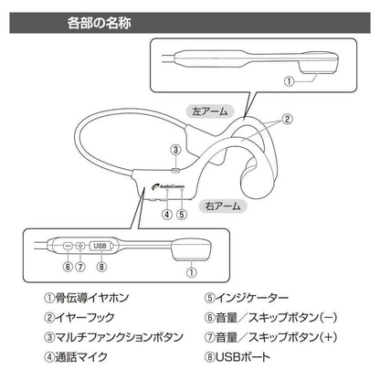 Ohm Electric AudioComm Bone Conduction Earphones