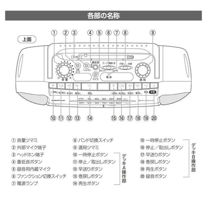 Ohm Electric Double Radio Cassette Recorder AM/FM Stereo