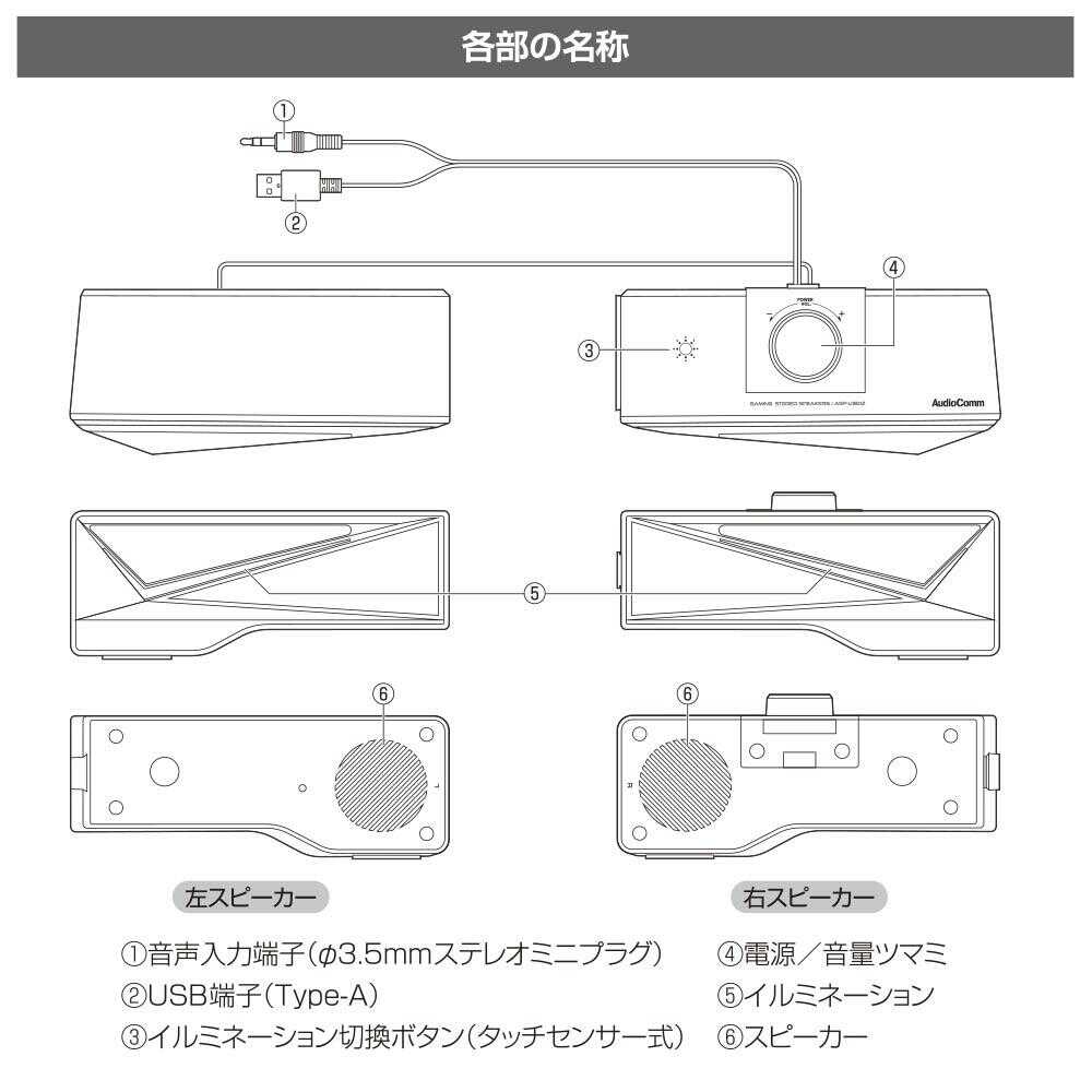 Ohm Electric AudioComm Gaming USB Power Speakers