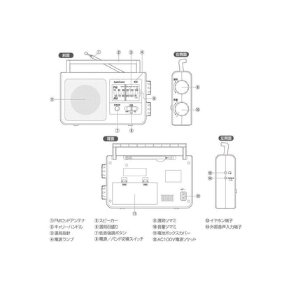 Ohm Electric AudioComm Portable Radio AM/FM