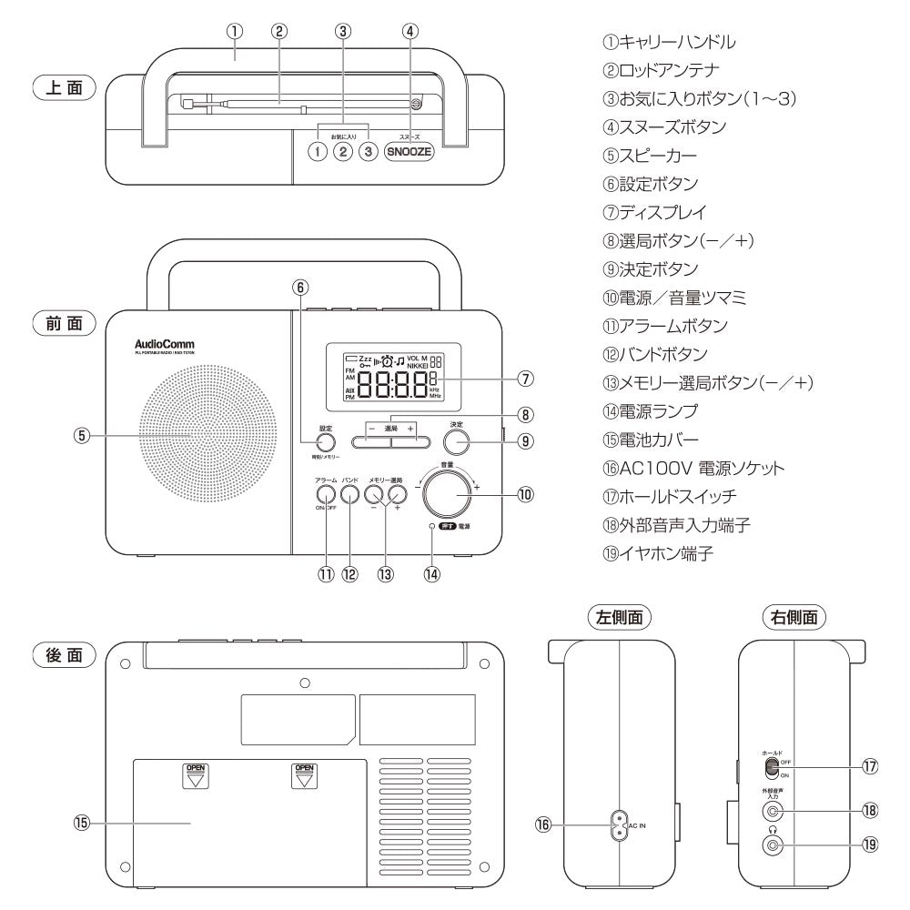 Ohm Electric PLL Portable Radio AM/FM/Radio NIKKEI