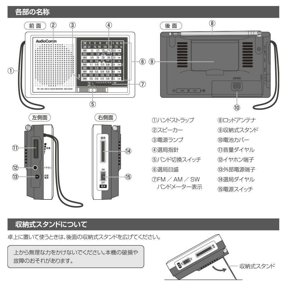 Ohm Electric Handy Shortwave Radio AM/FM/SW1-9