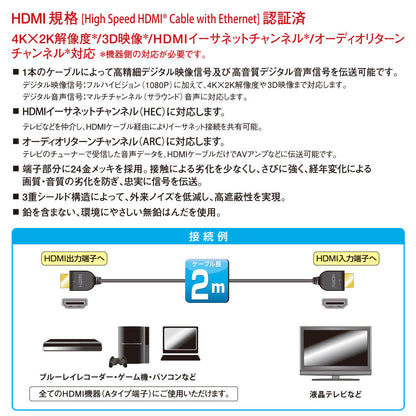 Ohm Electric HDMI Cable 2m