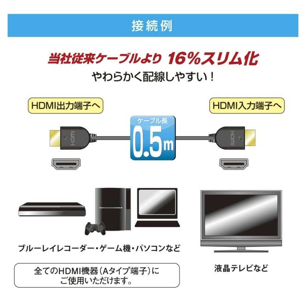 Ohm Electric HDMI Flexible Cable Slim Type High Speed 0.5m