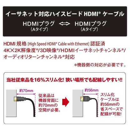 Ohm Electric HDMI Flexible Cable Slim Type High Speed 1m