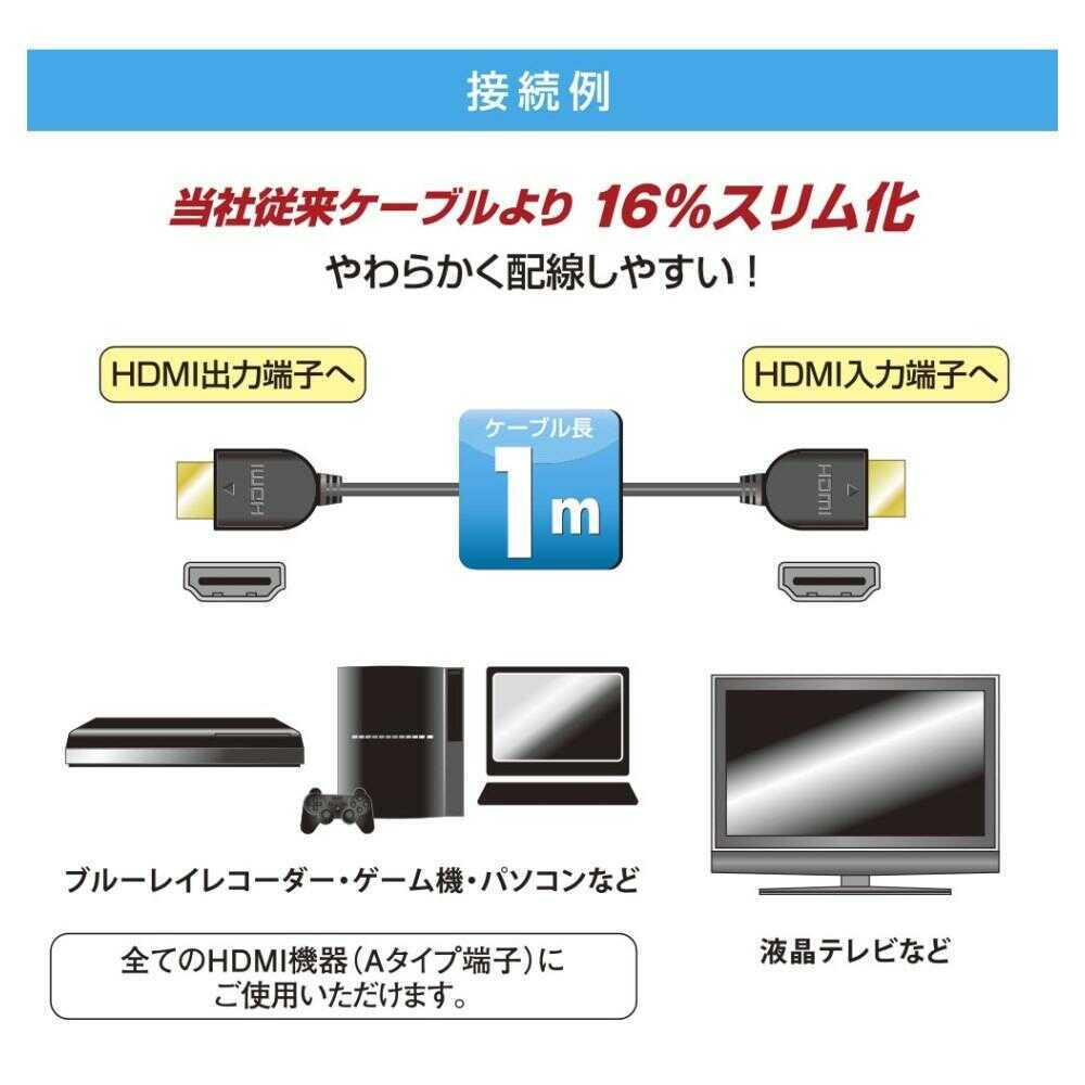 Ohm Electric HDMI Flexible Cable Slim Type High Speed 1m