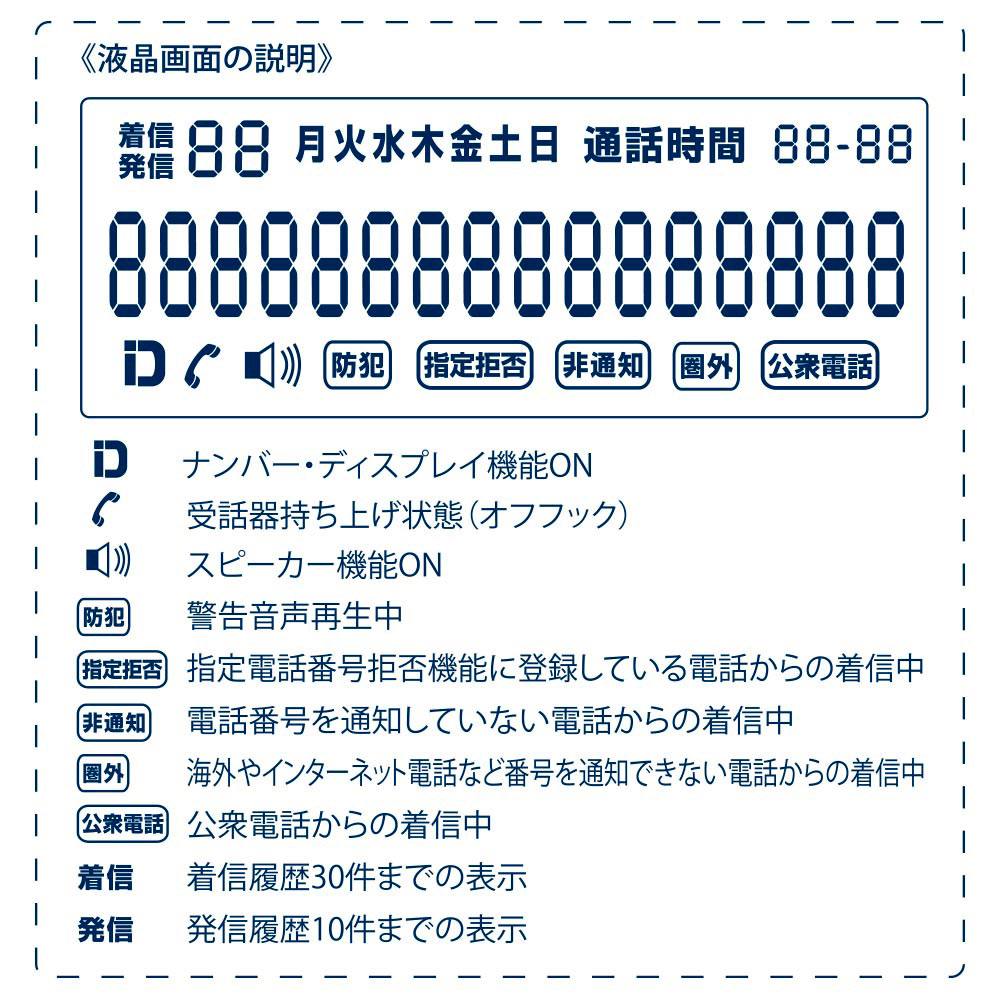 Ohm Electric Simple Phone with Call Blocking Feature
