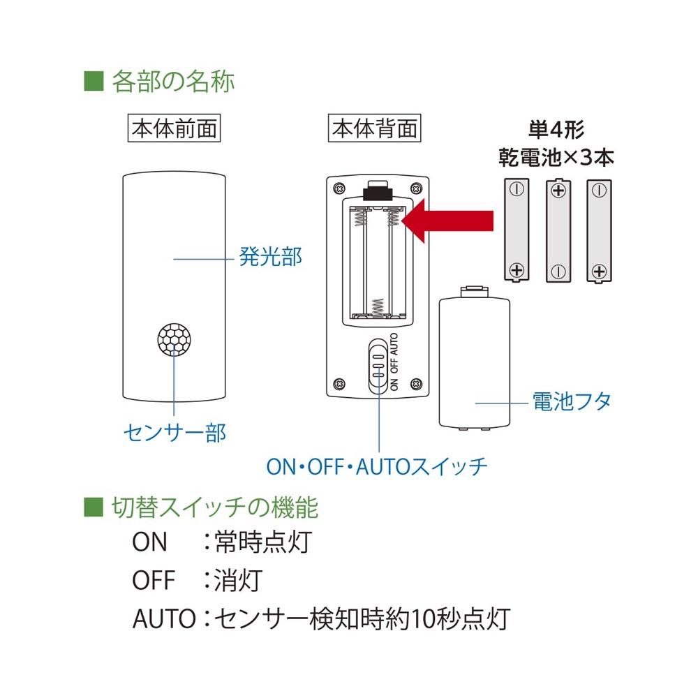 Ohm Electric LED Sensor Light Motion Detection