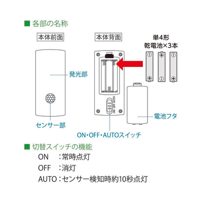 Ohm Electric LED Sensor Light Motion Detection