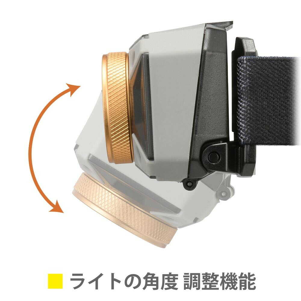 Ohm Electric LED Headlight Wared Pro 500 Lumens