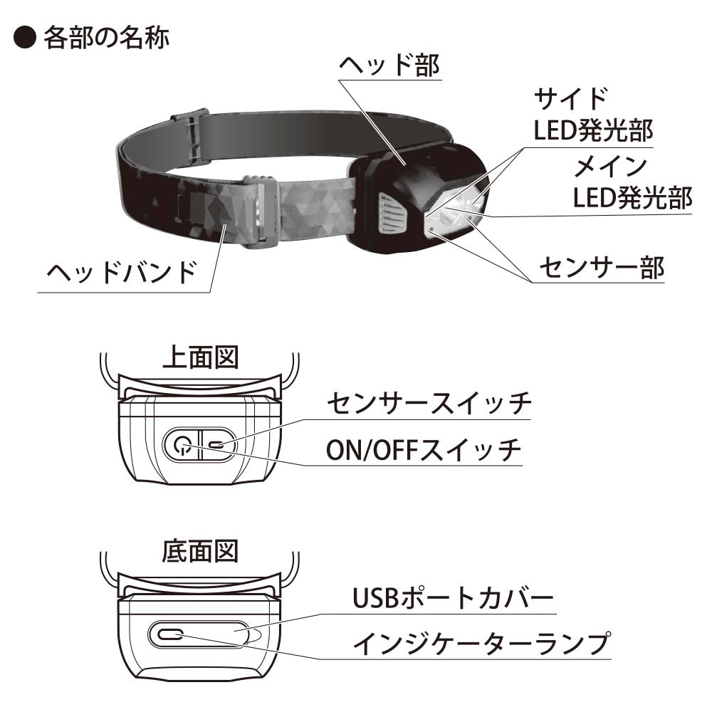 Ohm Electric USB Rechargeable LED Headlight
