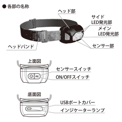 Ohm Electric USB Rechargeable LED Headlight