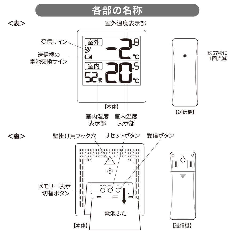 Ohm Electric Outdoor Temperature and Humidity Meter