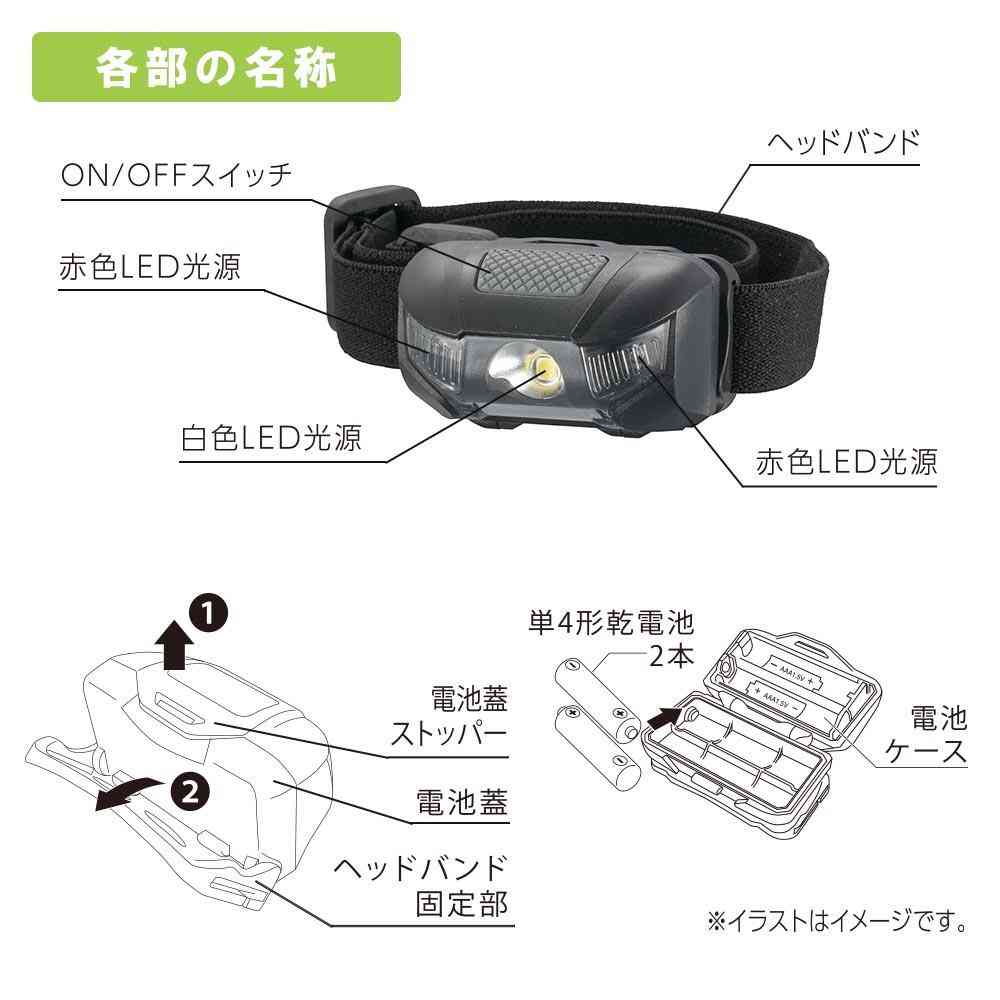 Ohm Electric LED Headlamp (110 Lumens)