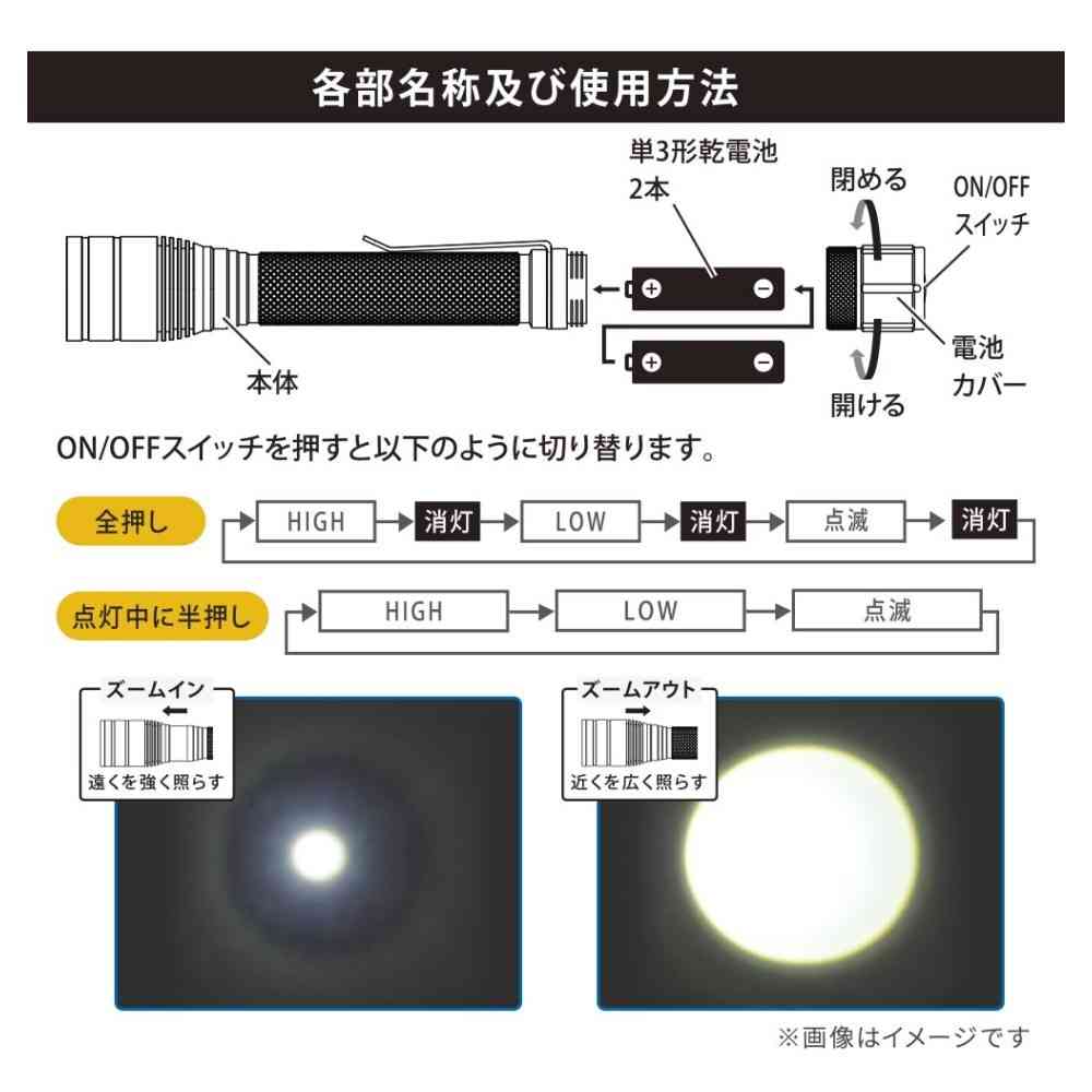 Ohm Electric Clip-On Zoom Light