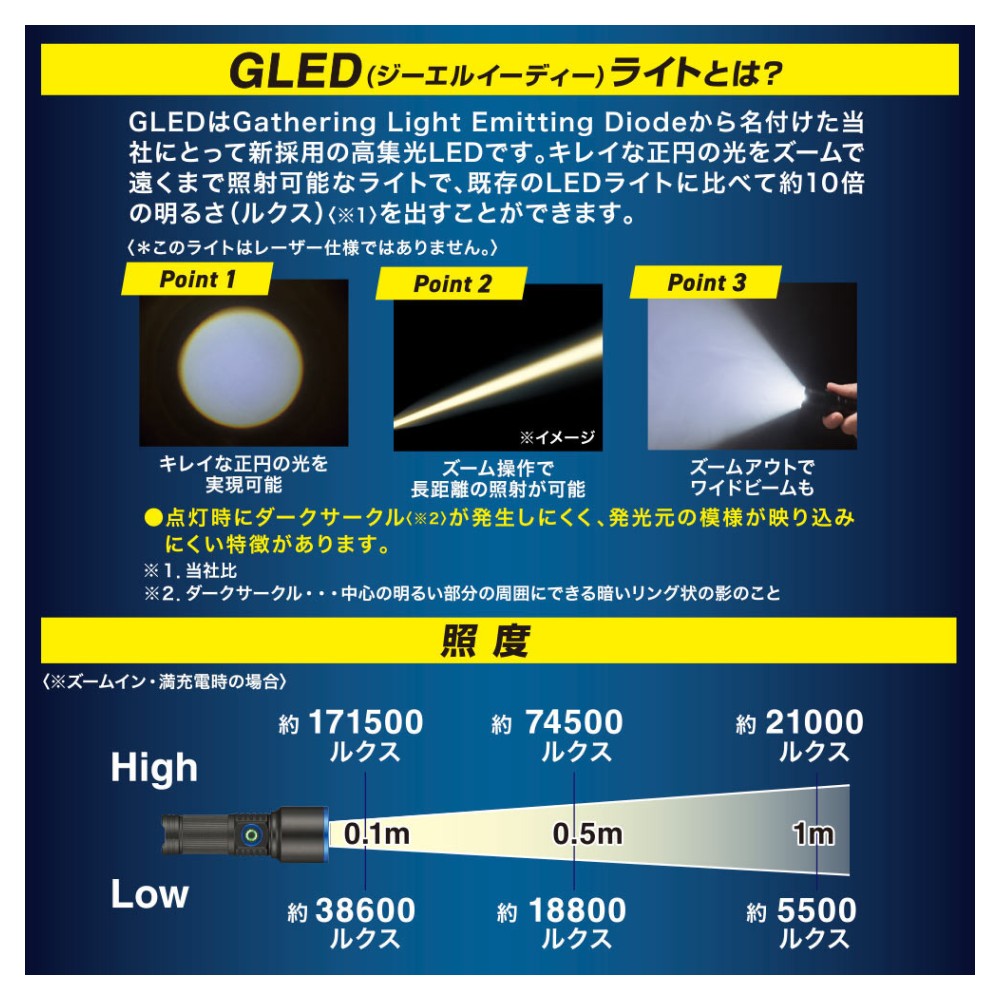 Ohm Electric Rechargeable GLED Light 550 Lumens