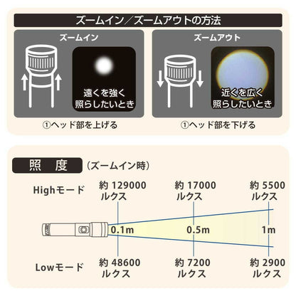 Ohm Electric LED Light 470 Lumens