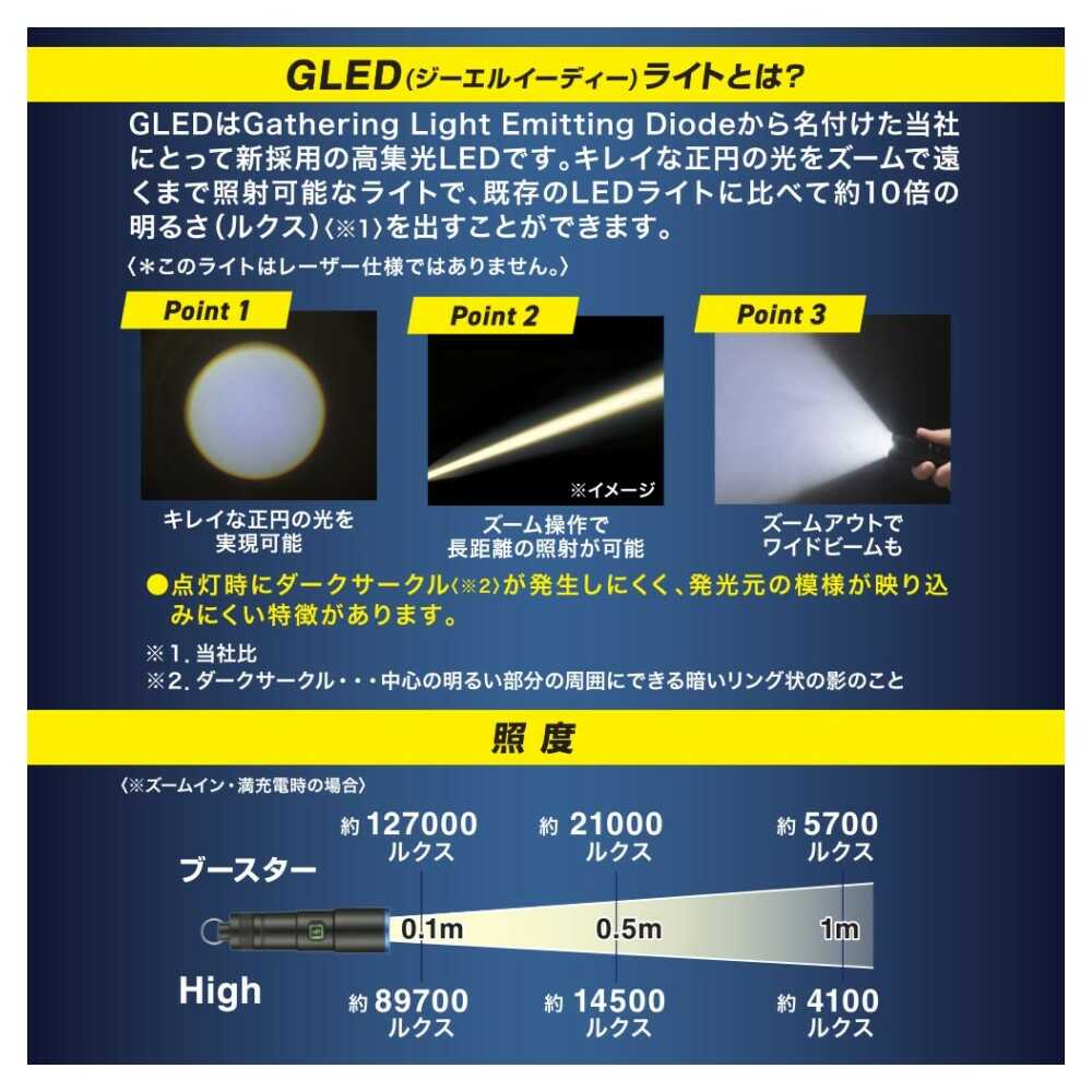 Ohm Electric GLED Light Rechargeable 140 Lumens LH-CP14A5