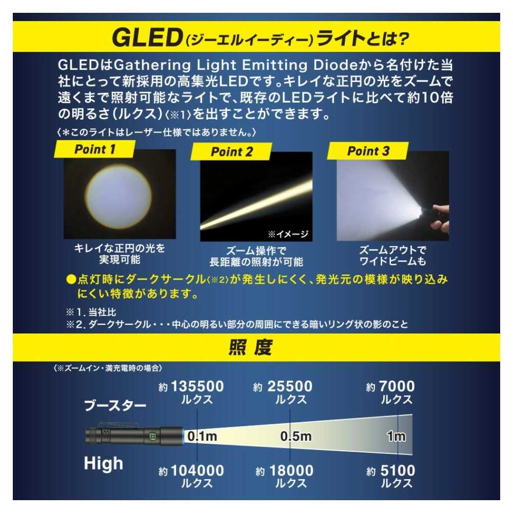 Ohm Electric GLED Light Rechargeable 170 Lumens LH-CP17A5