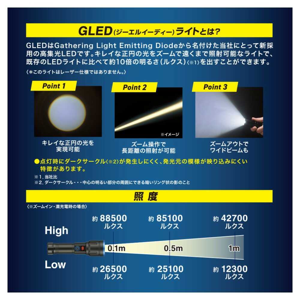 Ohm Electric GLED Light Rechargeable 450 Lumens LH-CPL50A524L