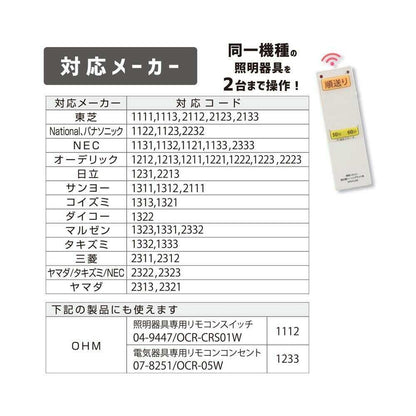 Ohm Electric Fluorescent Ceiling Light Remote Control